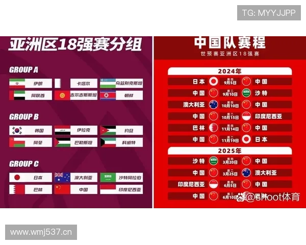 2026世界杯12组赛制如何决定淘汰赛席位