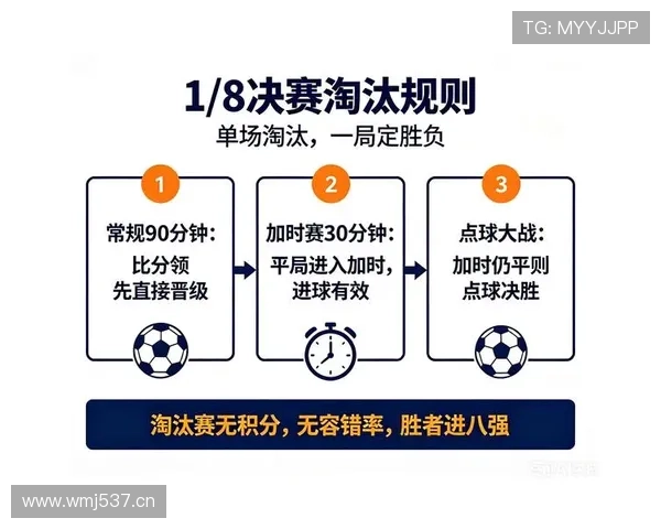 2026世界杯八强格局回顾:淘汰赛形势正式形成